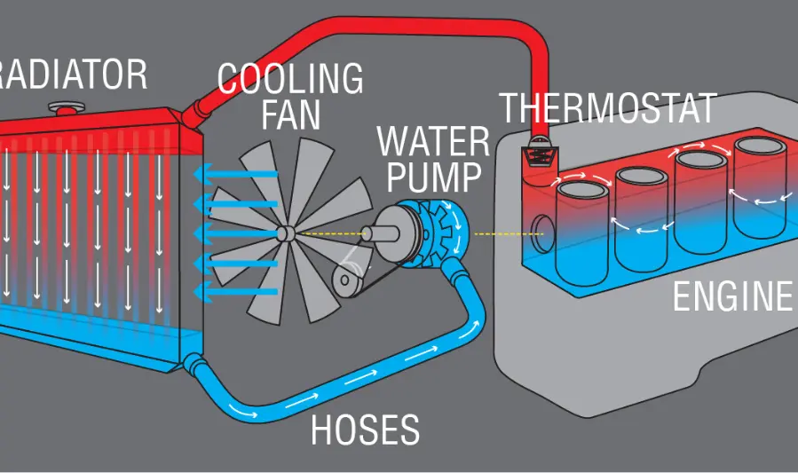 components of a cooling system