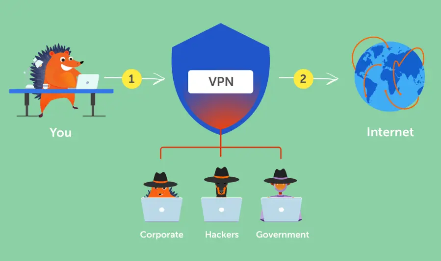 how does a VPN work