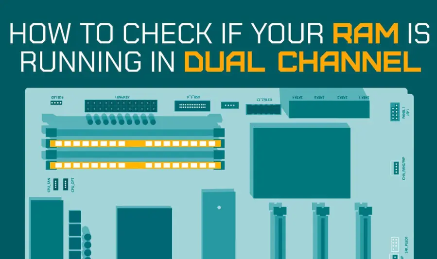 role of dual-channel and quad-channel configurations