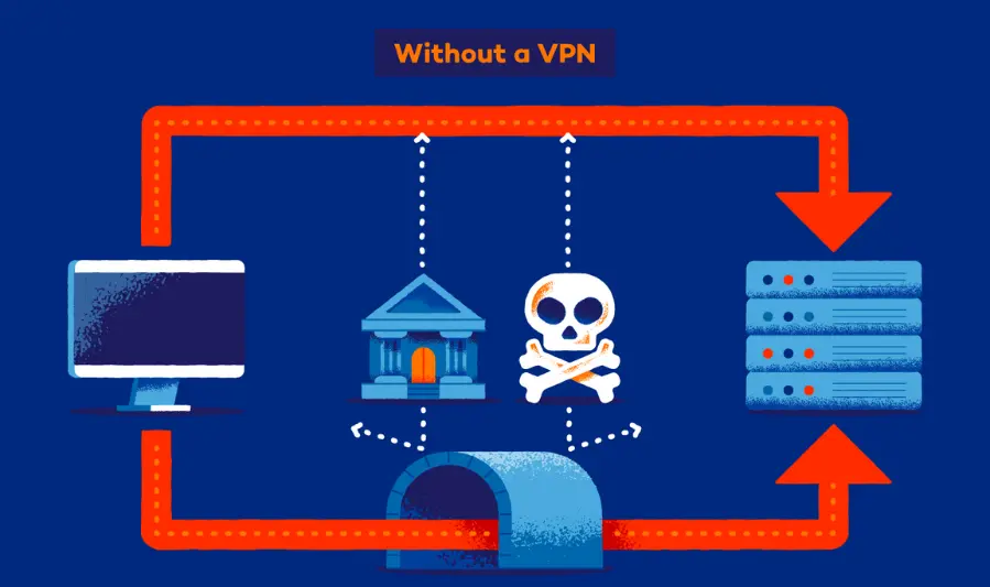 what is a VPN and why does it matter today